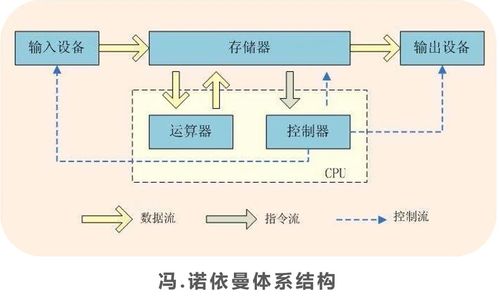 狂神說Java學習筆記合集 通往Java軟件開發(fā)之路的明燈